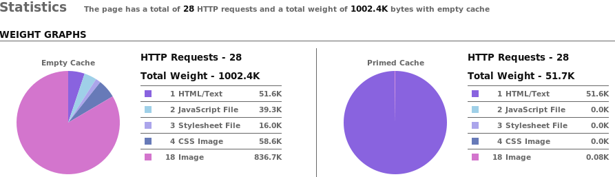 201005-website-optimierung-statistik-begin.png