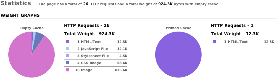 201005-website-optimierung-statistik-danach.png