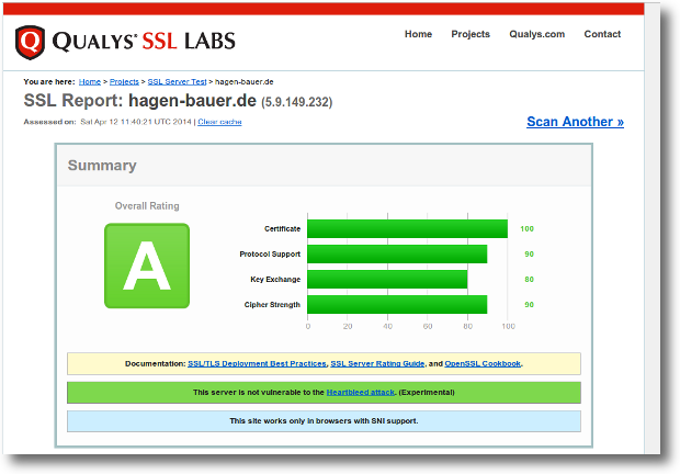 SSLLab Test Danach