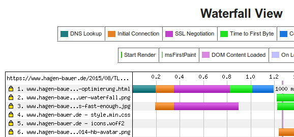 Chrome without opsp stapling