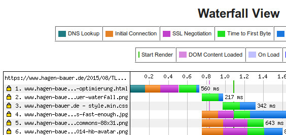 Firefox mit ocsp stapling