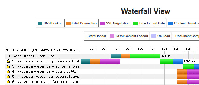 Firefox without ocsp stapling