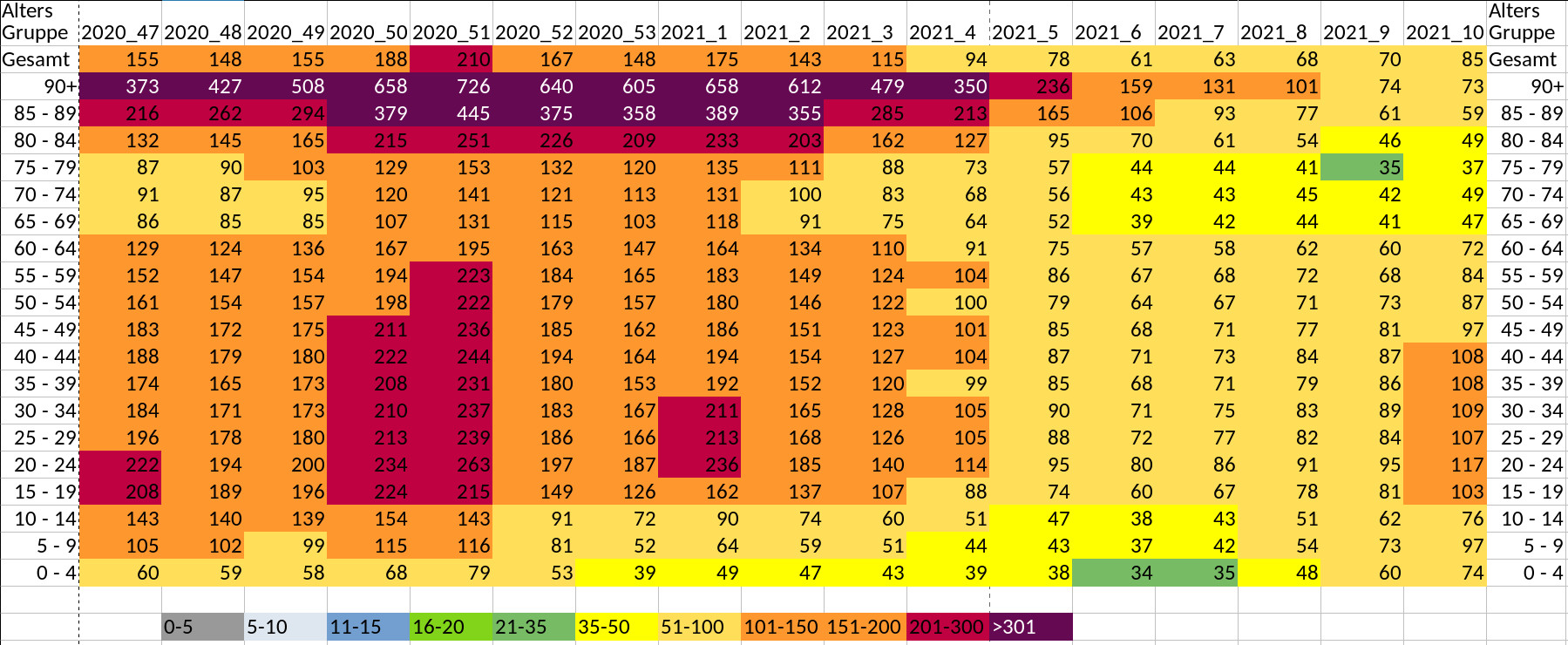 Covid19 Inzidenz in den Alterstufen 16. März 2021