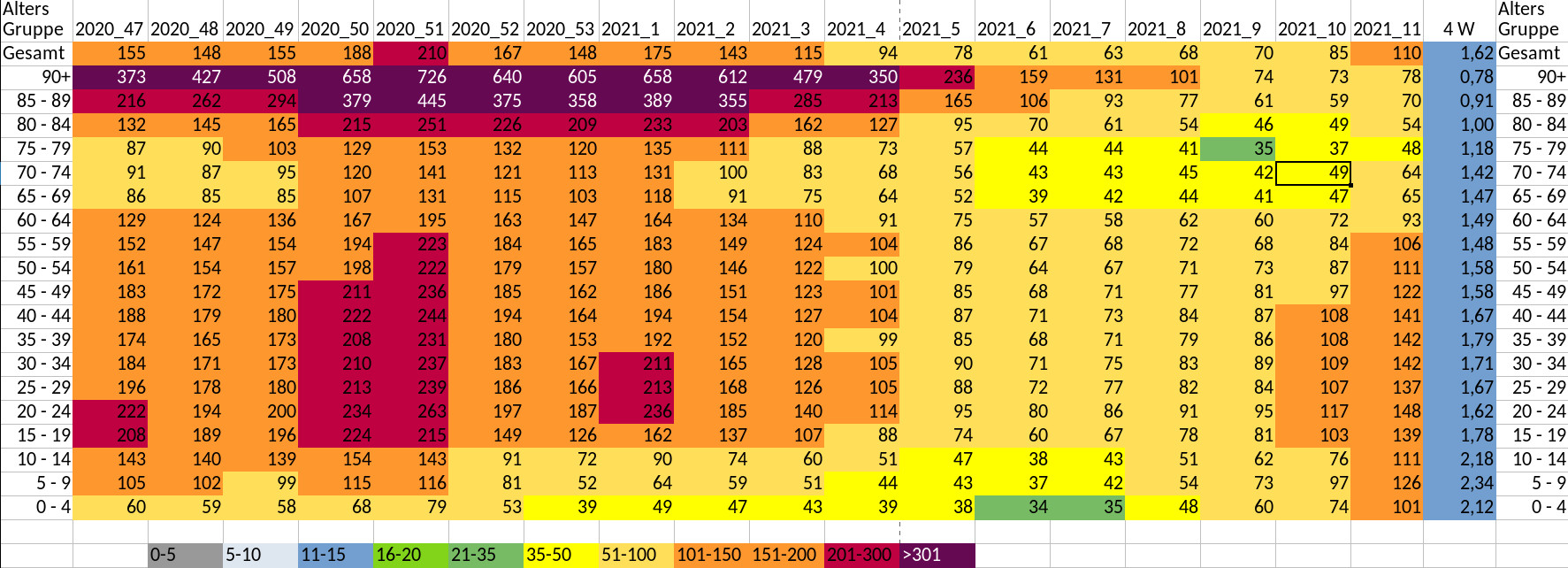 Covid19 Inzidenz in den Alterstufen 23. März 2021