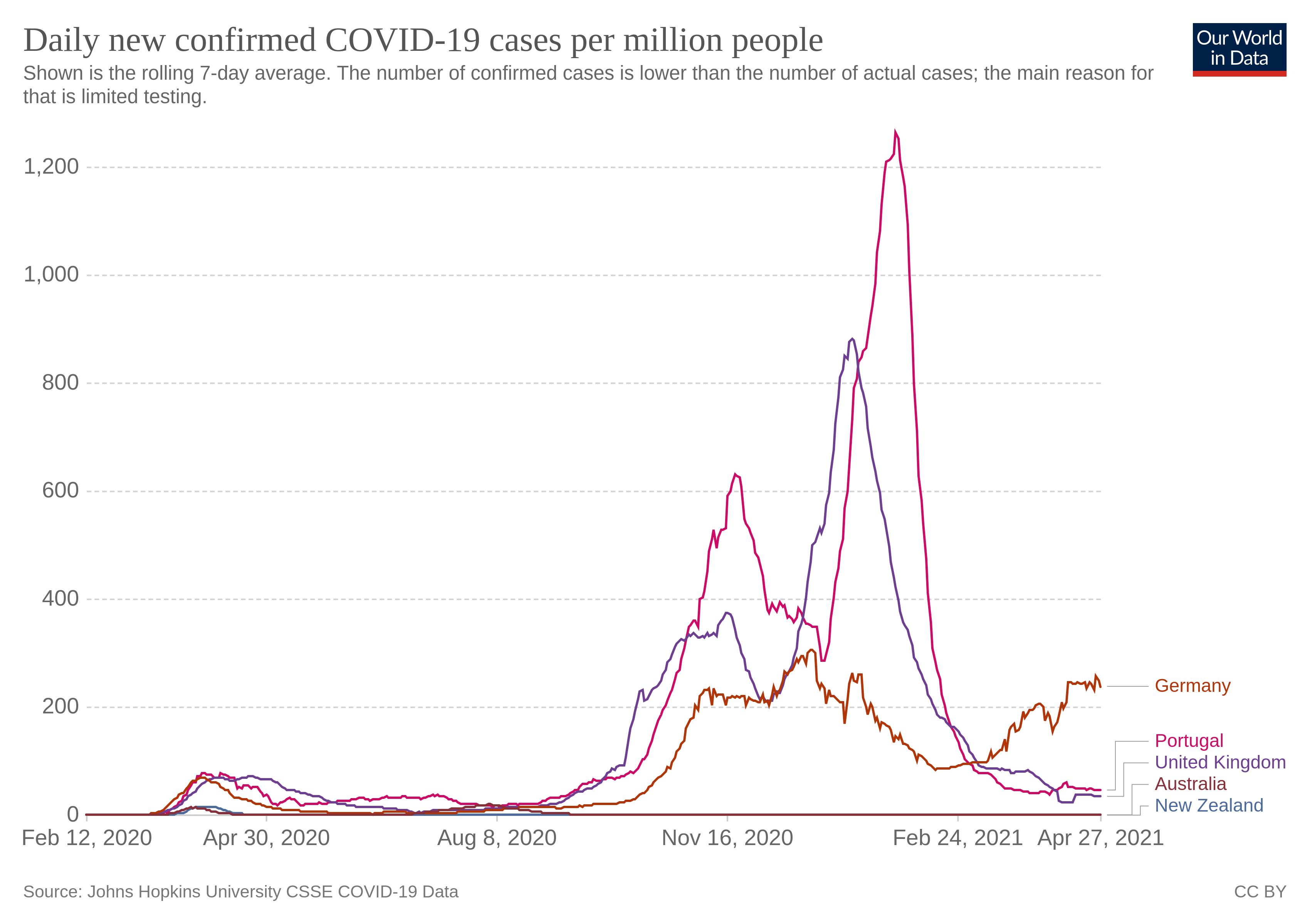 Corona Zahlen Anfang März