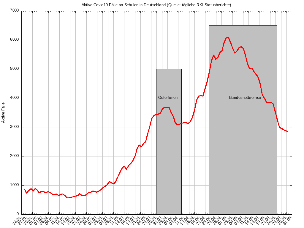 Corona Zahlen Ende Mai 