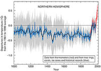 201003-Hockey_stick_chart_ipcc_large.jpg