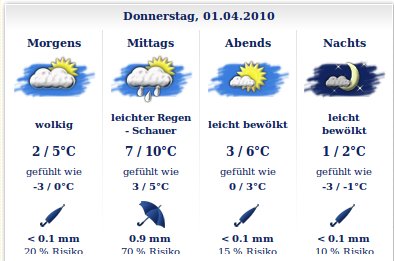 202004-wetter-meckenheim.jpg