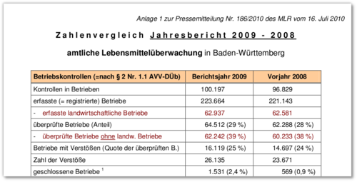 201106-lebensmittelüberwachung1.png