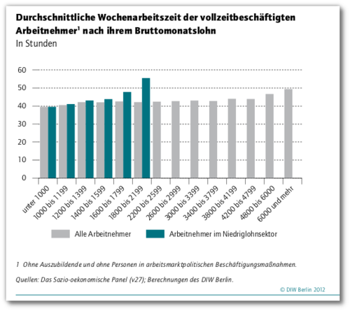 201205-lange-arbeitszeiten.png