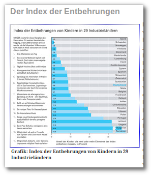 201205-liste-entbehrungen.png