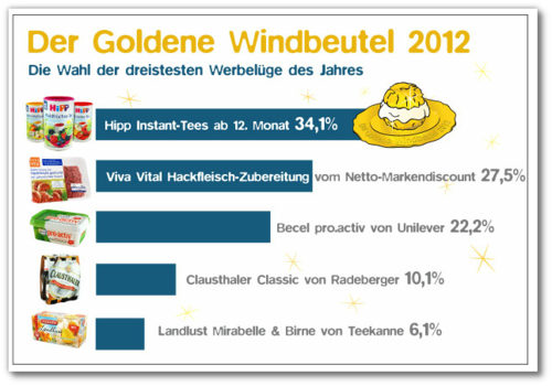 201206-goldene-windbeutel.png