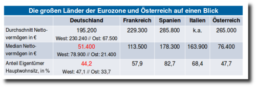 201303-einkommensverteilung-europa.png