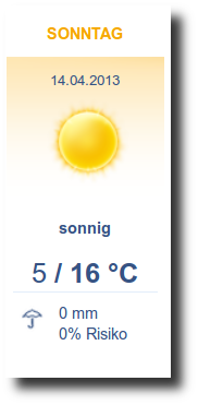 201304-marathon-wetter-vorhersage.png