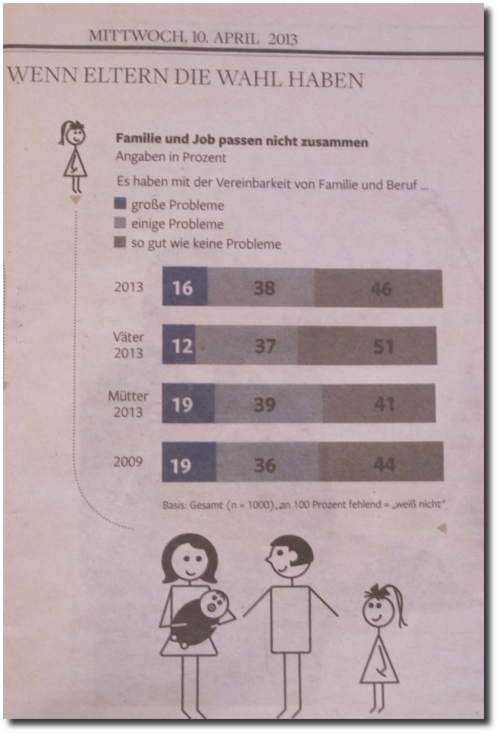 201304-vereinbarkeit-von-familie-und-beruf.png