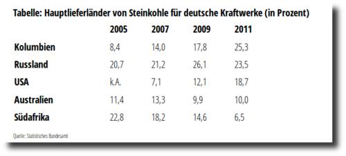 201305-kolumbien-kohle.png