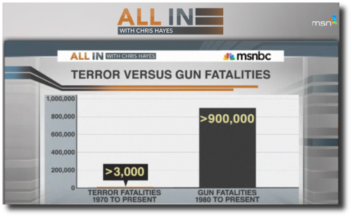 201308-tote-durch-waffen-vs-tote-durch-terror.png