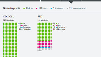 Bundestag VDS Error 404