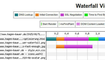 Chrome without opsp stapling