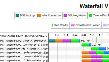 Firefox mit ocsp stapling