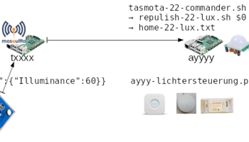 BH1750 Sensor steuert über MQTT ein Script