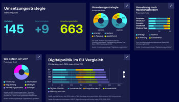 Digitalpolitik im EU Vergleich