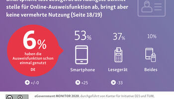 Nutzung Online Funktionen neuer Personalausweis 2020